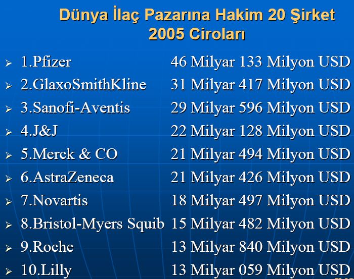 dünya pazarı