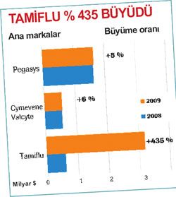 tamiflu