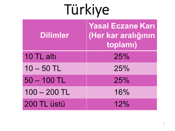 turkiye_2